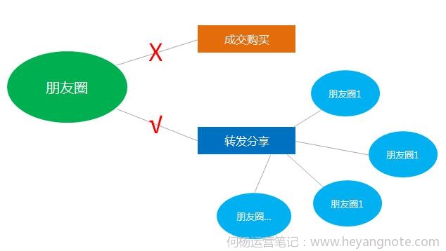 网站运营怎么寻找“种子用户”？